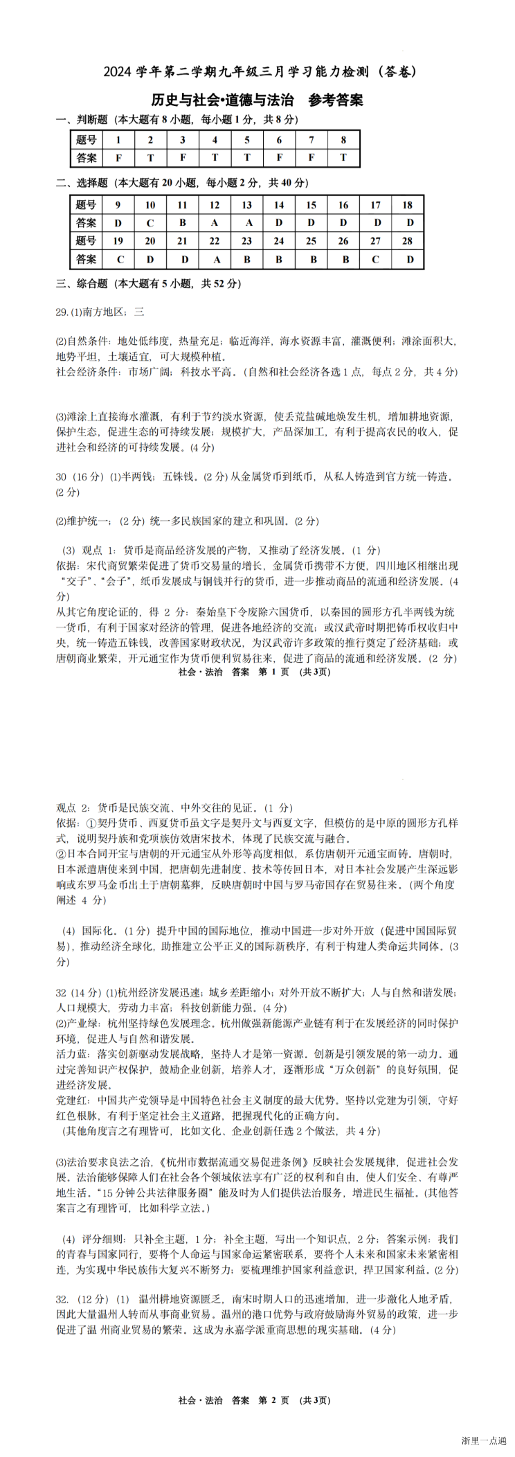 缩略图