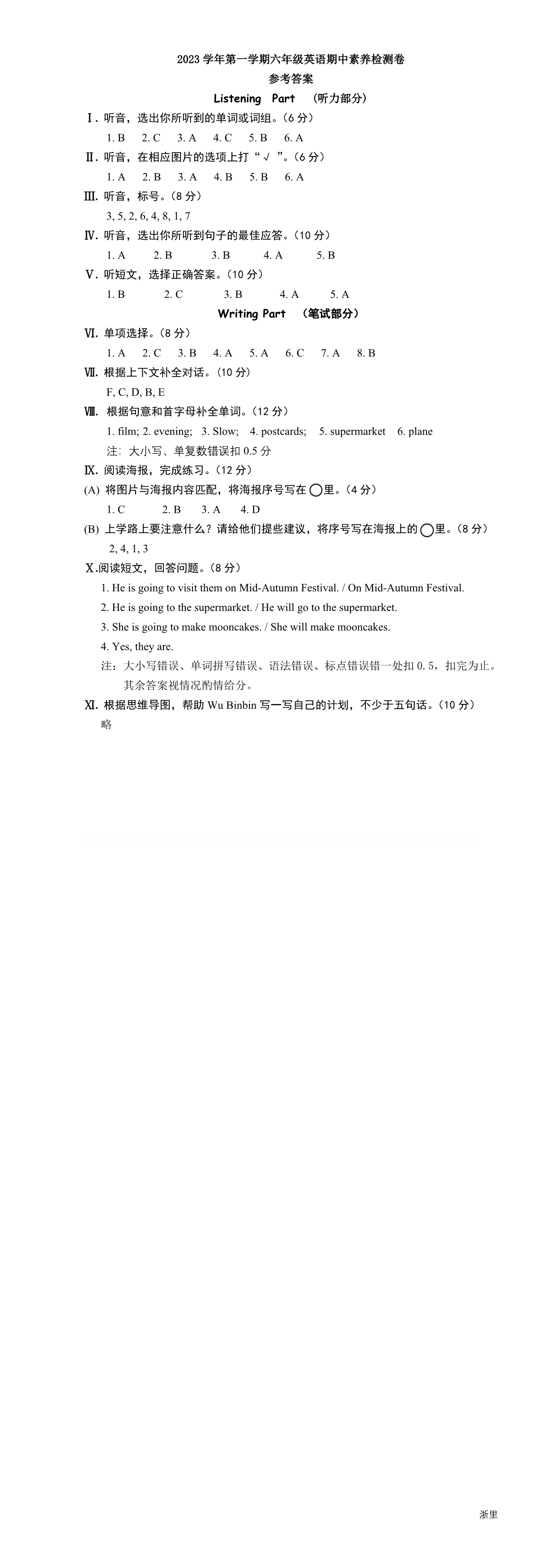 缩略图