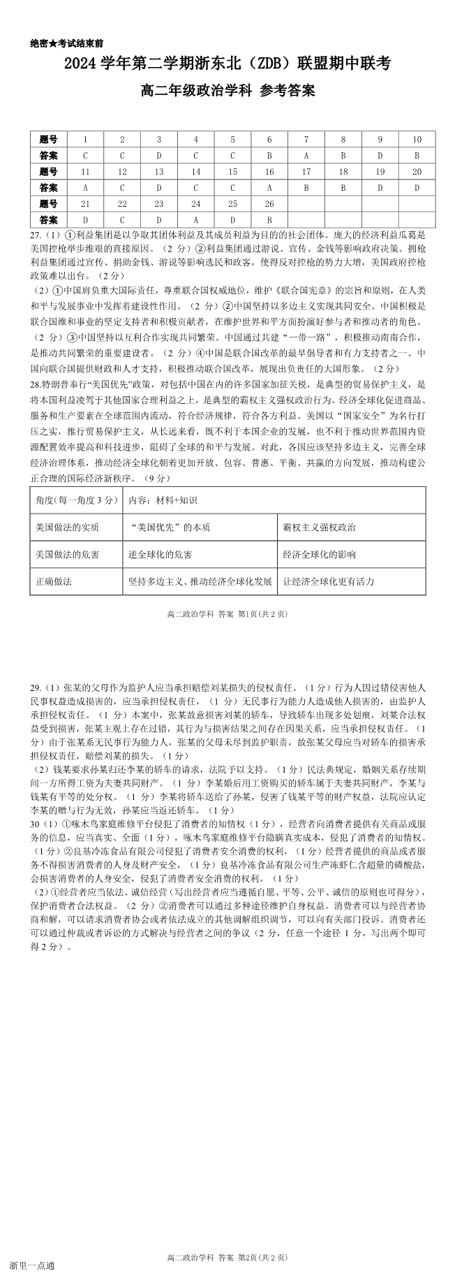 缩略图