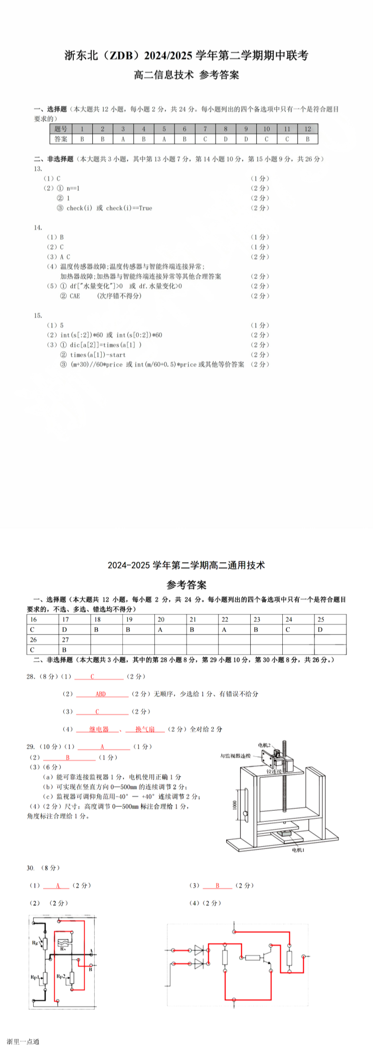 缩略图