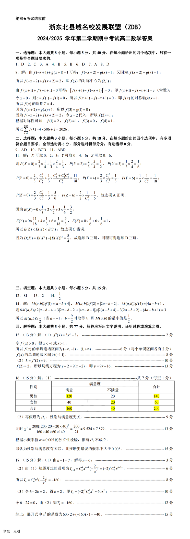 缩略图