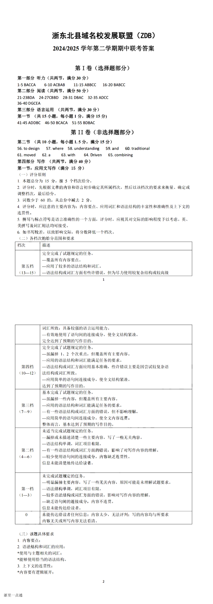 缩略图