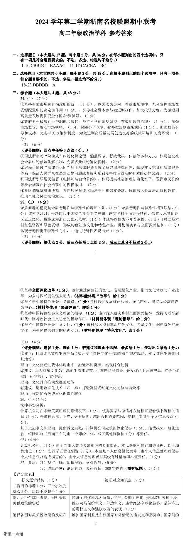 缩略图