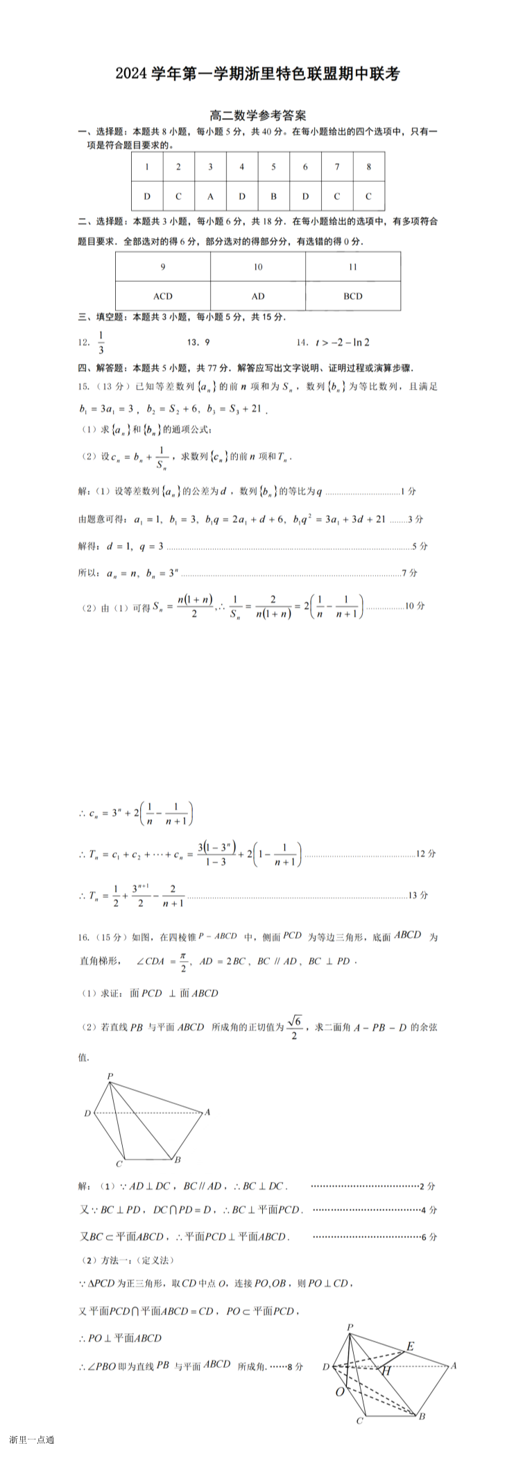 缩略图