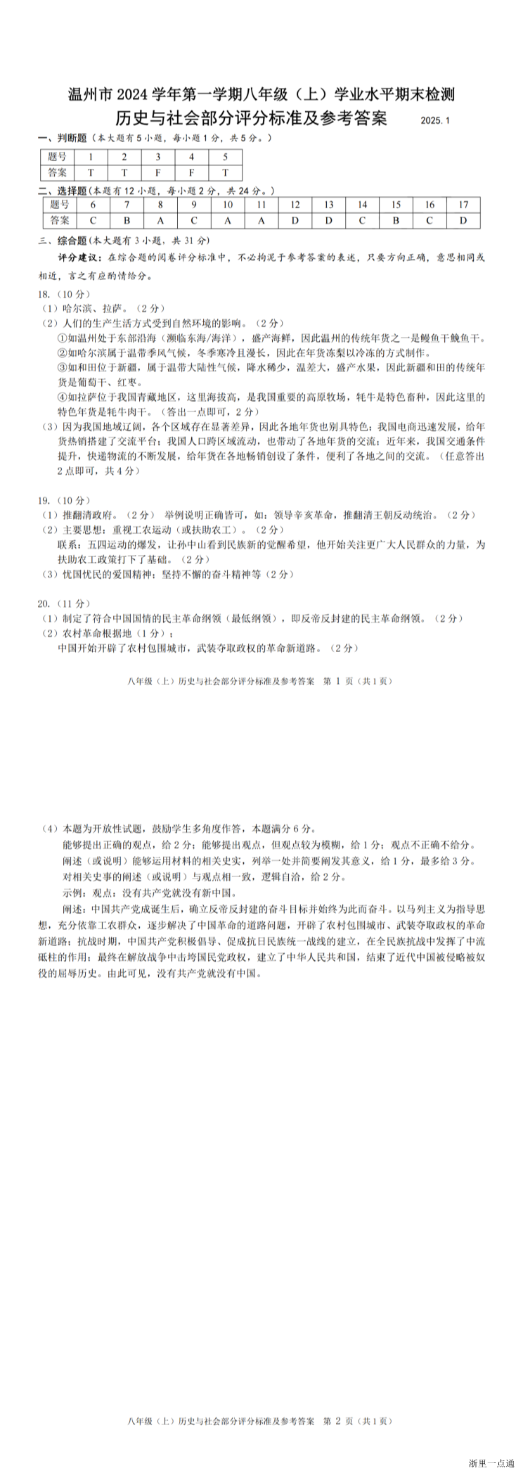 缩略图