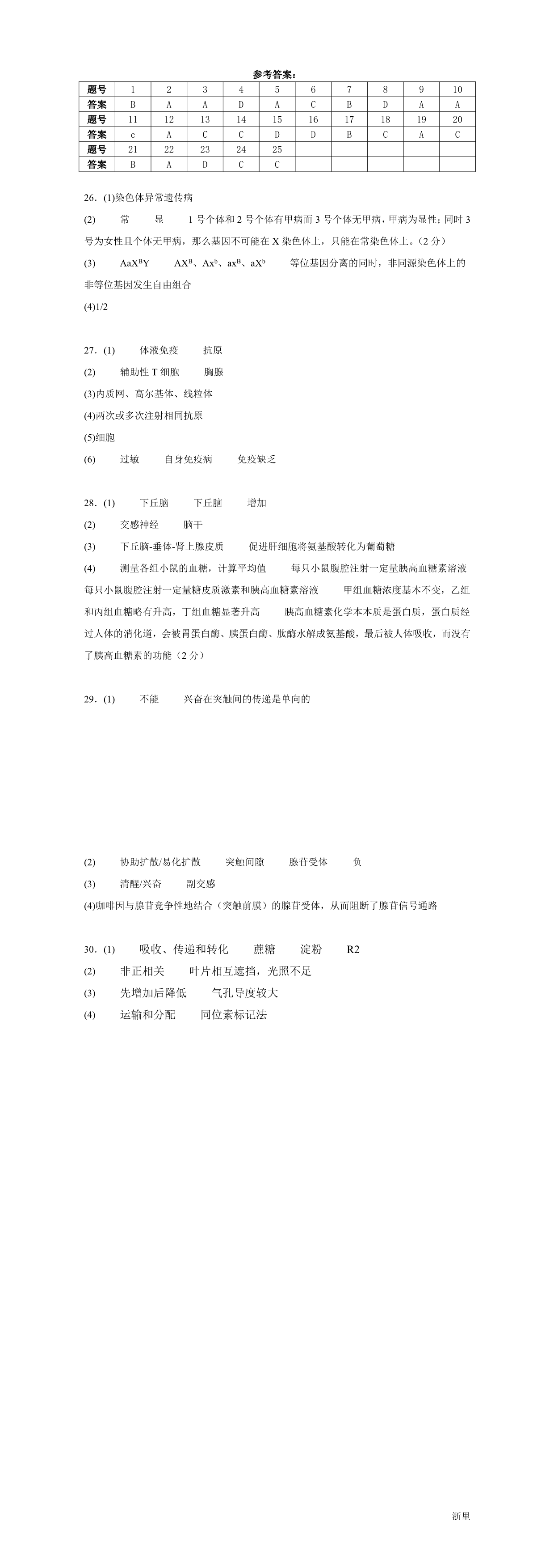 缩略图
