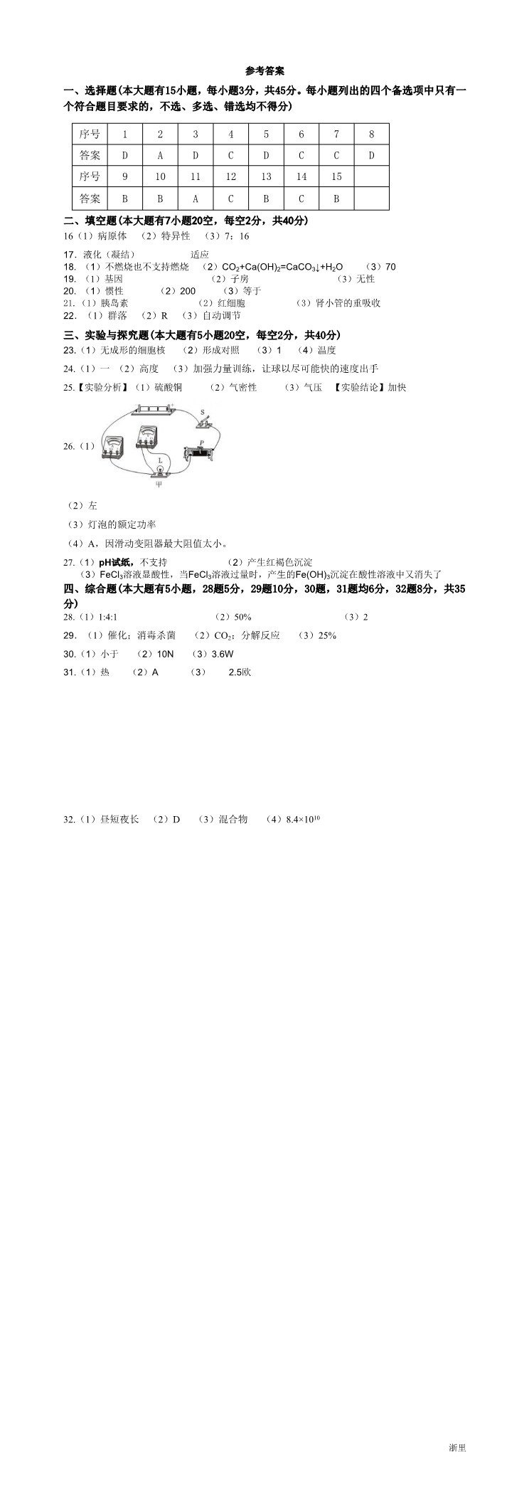 缩略图