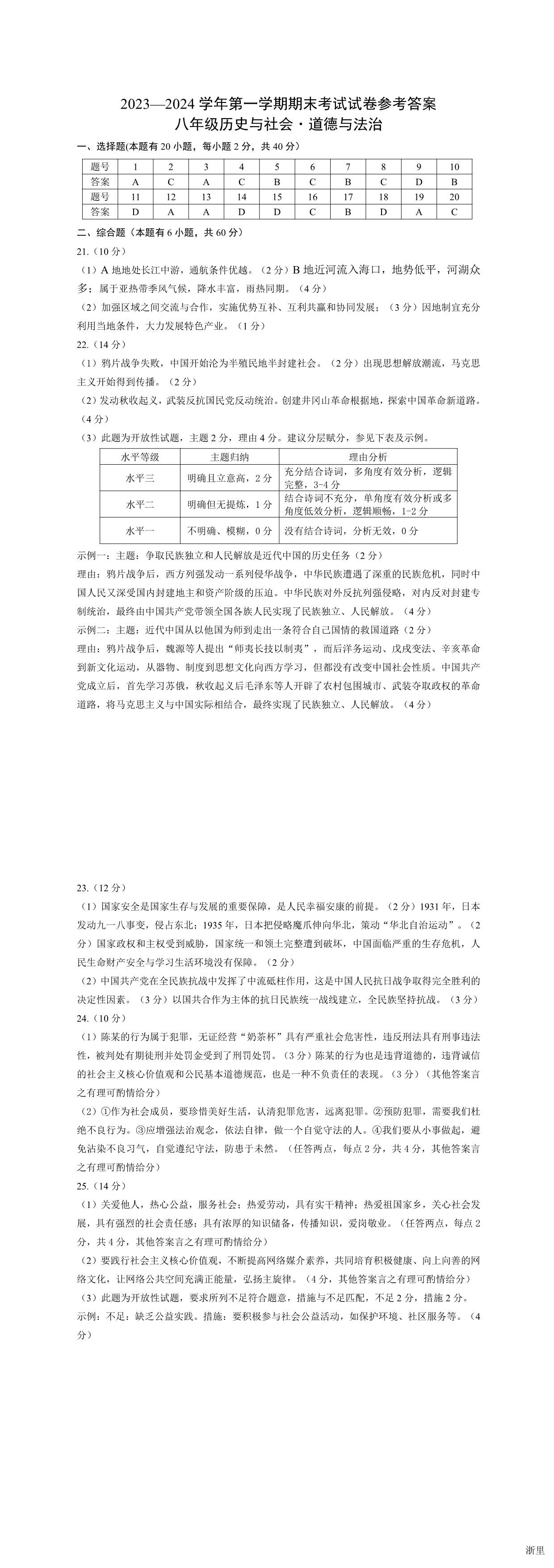 缩略图