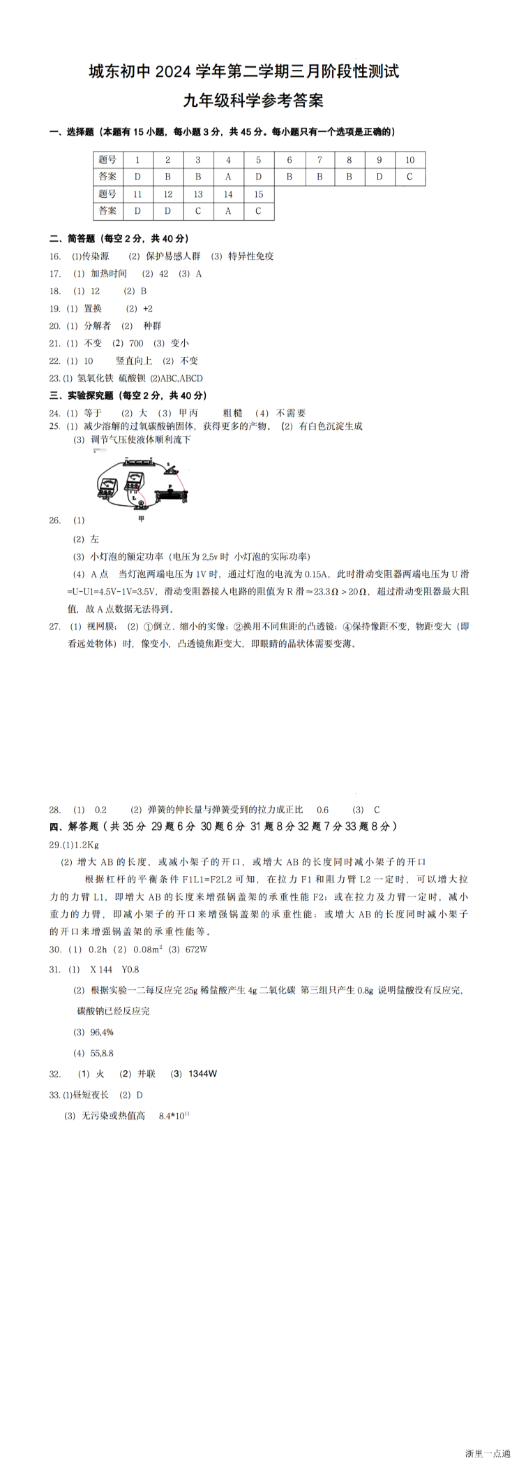 缩略图