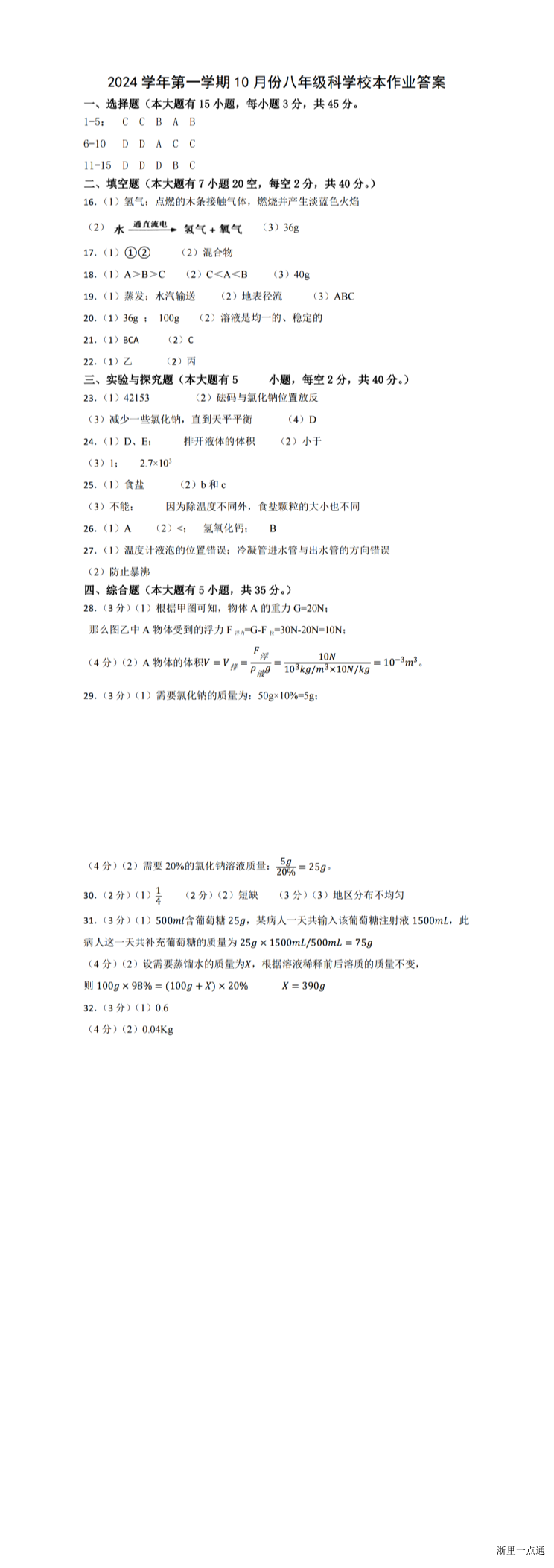 缩略图