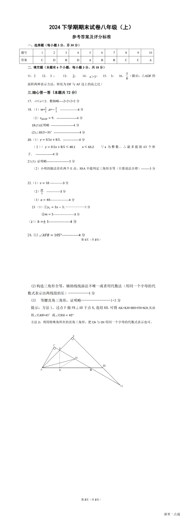缩略图