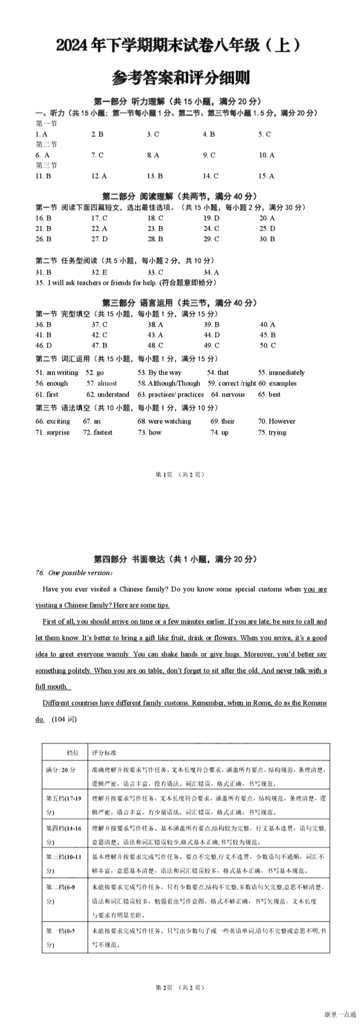 缩略图