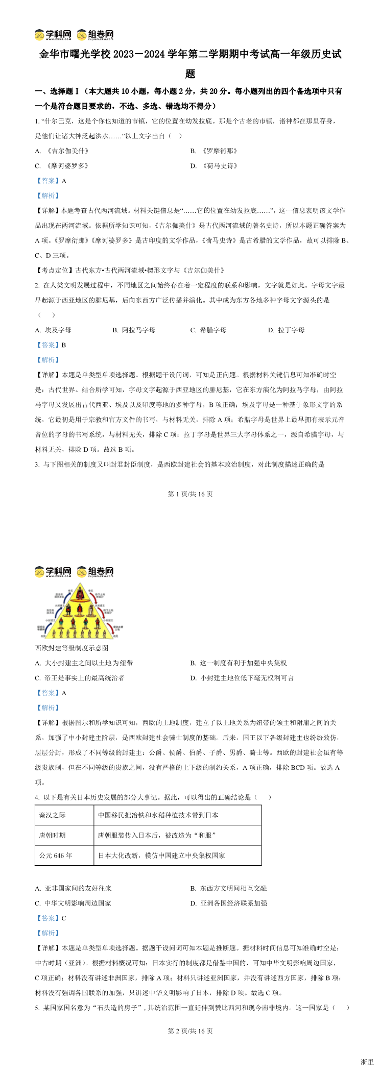 缩略图