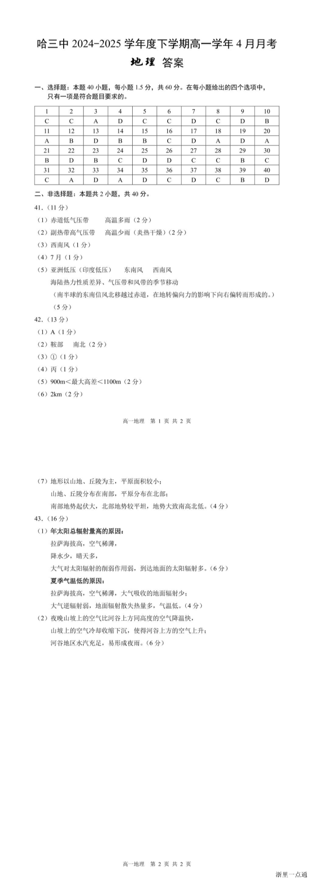 缩略图